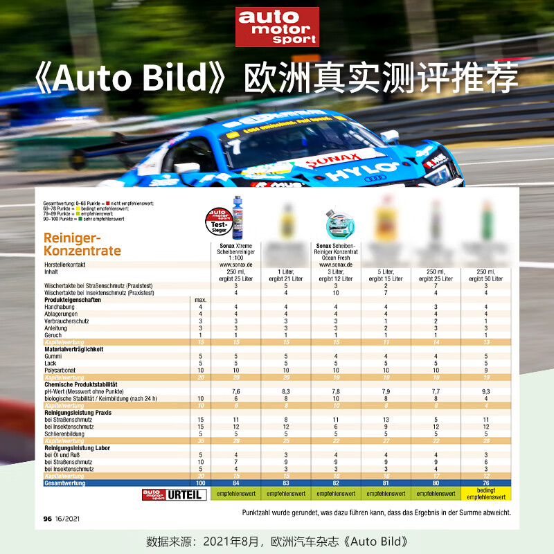 索纳克斯（SONAX）德国进口汽车玻璃水去油膜虫胶鸟粪雨刮水雨刮精清洁洗剂 去污玻璃水2L*2瓶