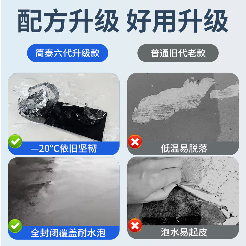 简泰聚氨酯防水涂料屋顶补漏材料 高弹性环保型 卫生间楼顶阳台堵漏王 灰色 0.5(约施工1平方)