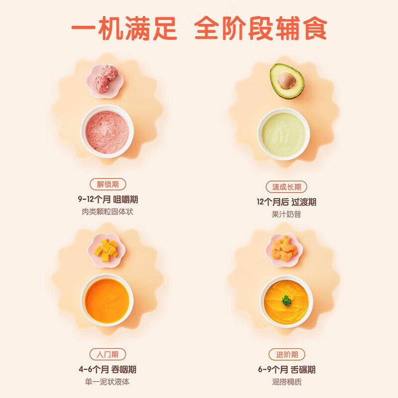 松下（Panasonic）未北北婴儿辅食机一体机 家用多功能打泥机 宝宝小型料理机搅拌机 3叶刀头 【食品级不锈钢】