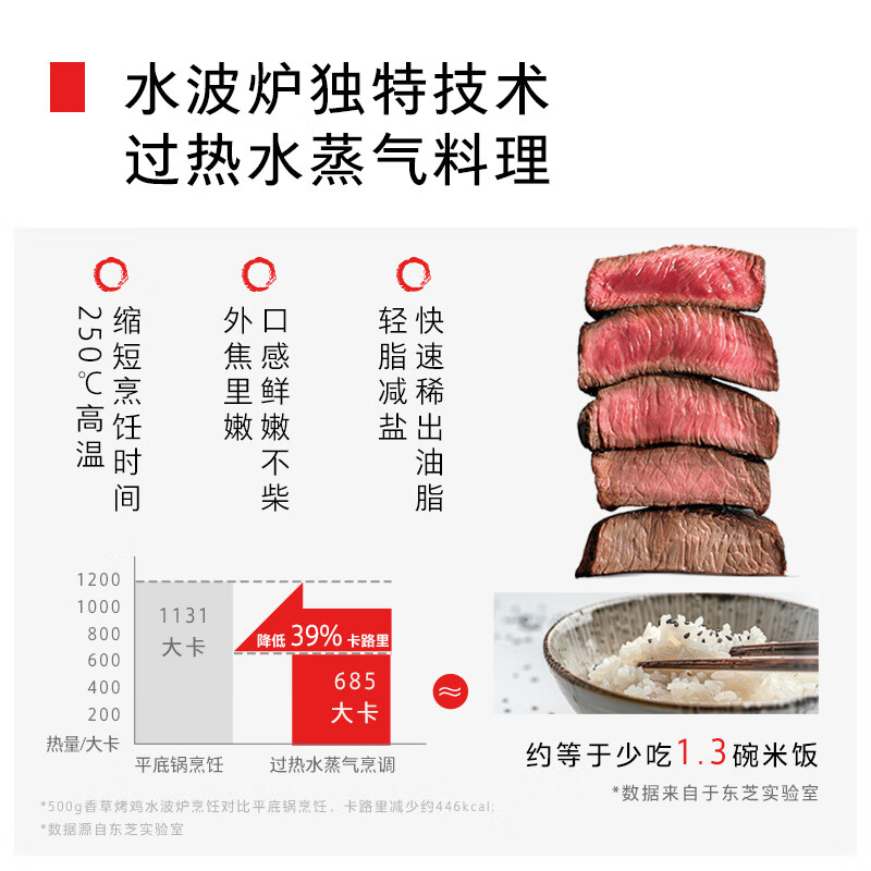 东芝（TOSHIBA）微蒸烤一体机 小白梨水波炉 原装进口微波炉 家用台式嵌入式 蒸烤箱一体机 变频一级能效26L XD80 纯白