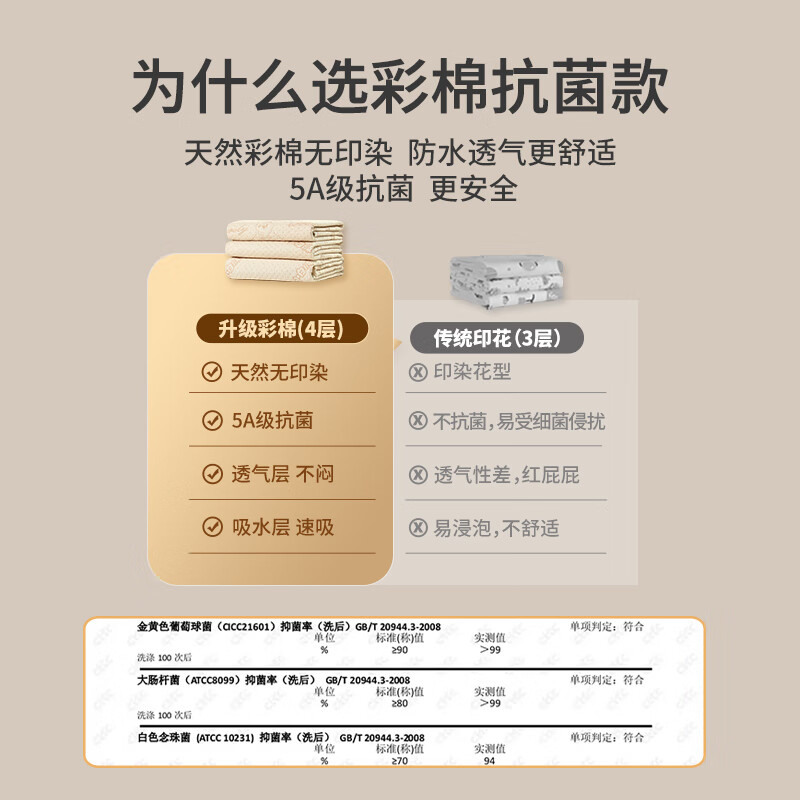 小白豚隔尿垫婴儿可洗床单大号幼儿园可机洗儿童可水洗彩棉小号透气防水 健康宝宝(天然彩棉 升级5A抗菌) 90*120cm