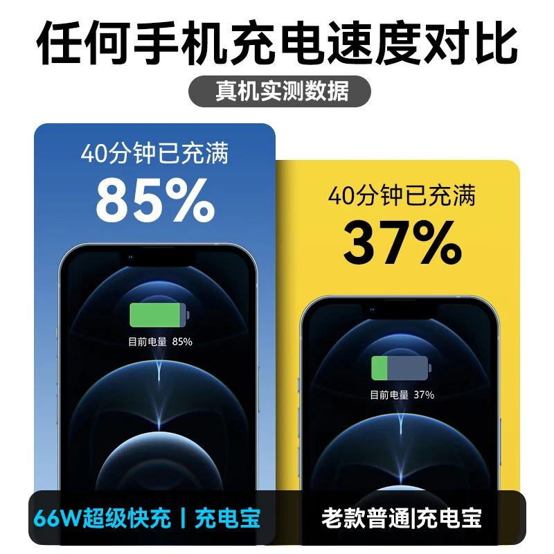超级马直营【3C认证丨可上飞机】超级快充大容量充电宝自带线20000毫安便携移动电源适用小米vivo苹果17 【3C认证】尊享版：80000M+极速闪充 【3C认证/当日次日达】可上飞机高铁