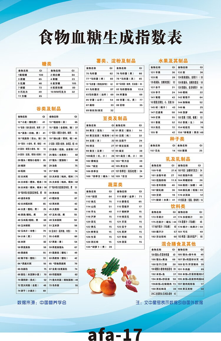 萌依儿食物升糖指数表 常见食物血糖生成指数表升糖表食物热量表医院