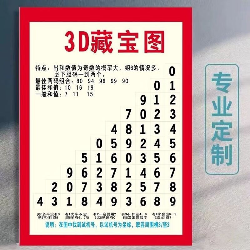 福彩藏宝图海报画和值跨度分区表投注走势配图速查表[赠品册子厚]