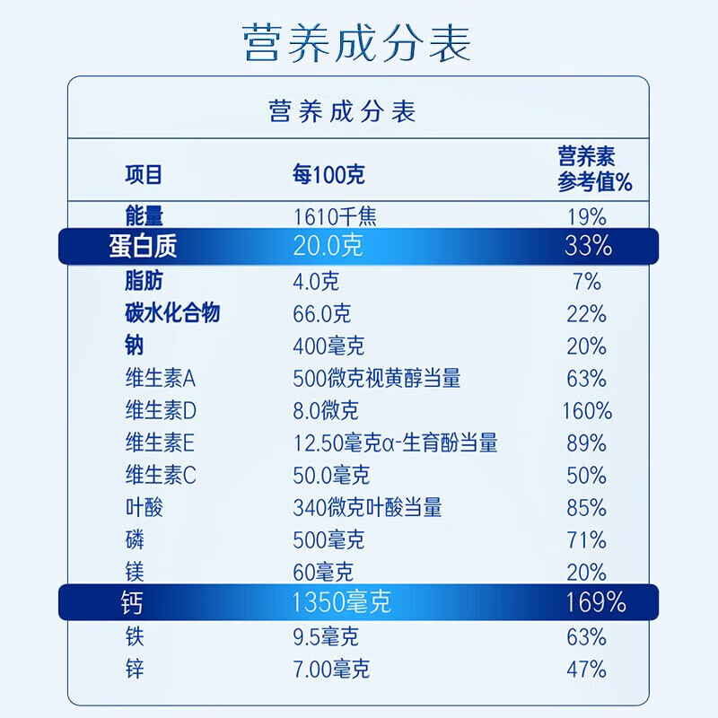 雀巢(Nestle)奶粉怡养中老年奶粉 送老人送长辈 最近日期 现货现发 益护因子中老年700g*2罐礼盒装