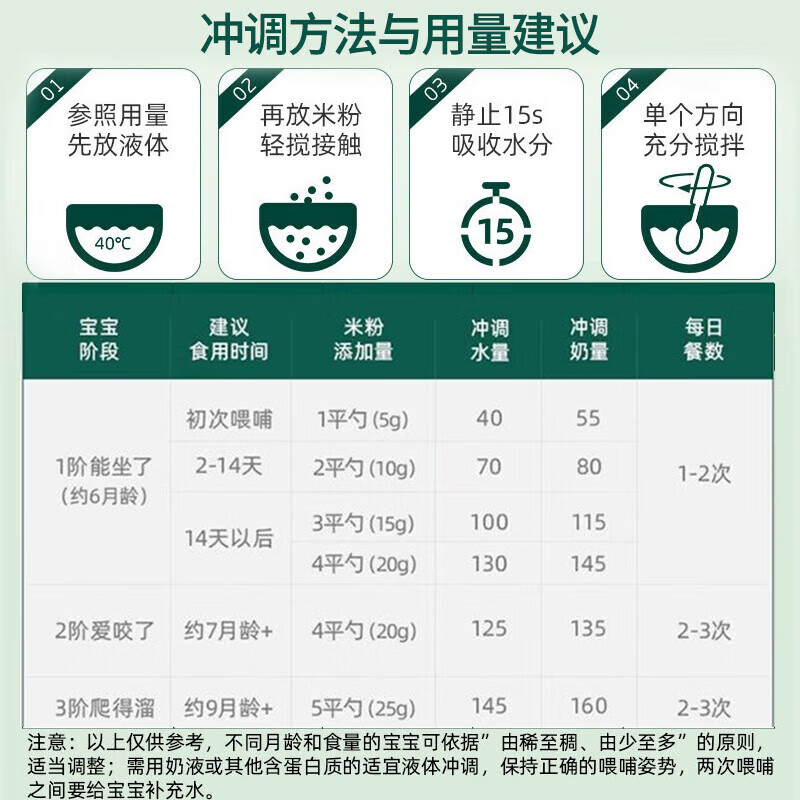 英氏(Engnice)婴幼儿大米粉盒装独立小包装宝宝营养辅食高铁米粉米糊多乐能系列 2阶菠菜加铁加钙 180g*1盒