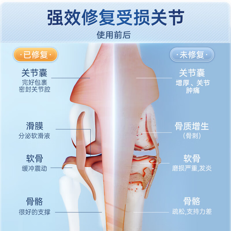 萌护卫【9仓发货】美国DLOVE鲨鱼软骨素狗猫全年龄阶段关节修护健骨补钙 3瓶【犬用】医护版180粒 7天试用