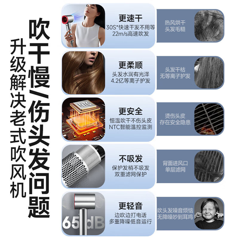 RASW德国吹风机家用静轻音负离子大功率不伤发高速干无叶电吹风护发宿舍婴儿宠物女士专用便携出差旅行 彩陶青【五风嘴】智能控温 全新升级 七夕情人节礼物送女友老婆