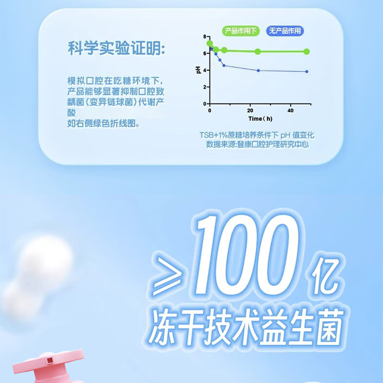 图 6