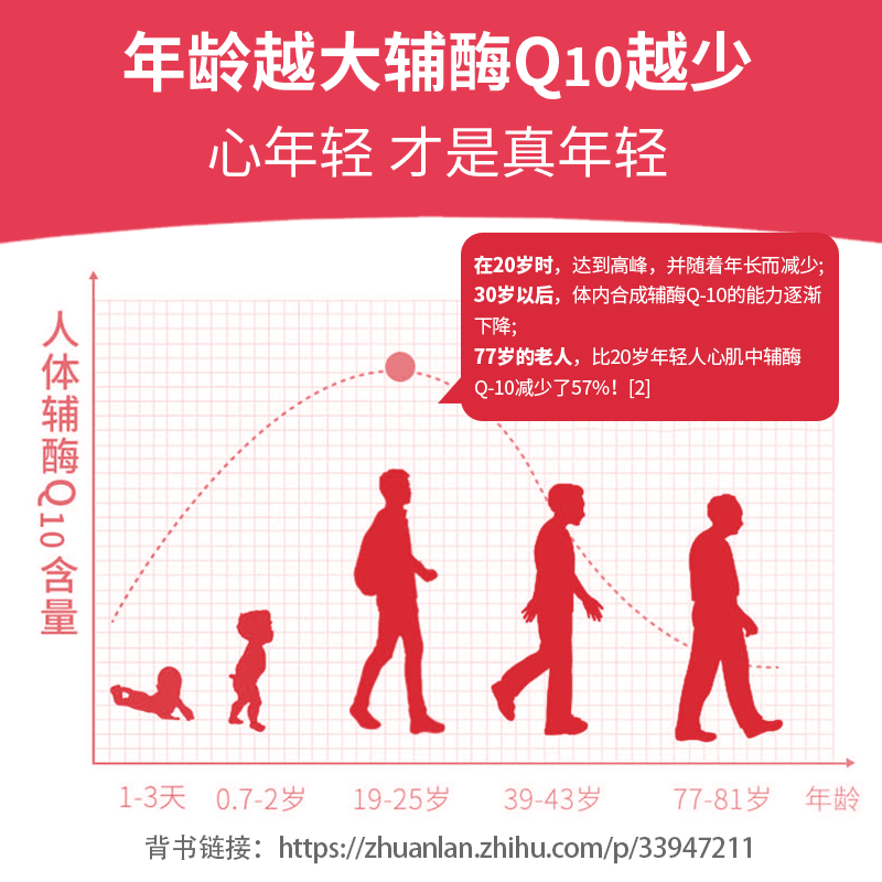 康源晨光HEALIGHT辅酶Q10软胶囊 晨光生物 保质期2026年6月 60粒正品 60粒*2瓶 保质期至2026年6月28日