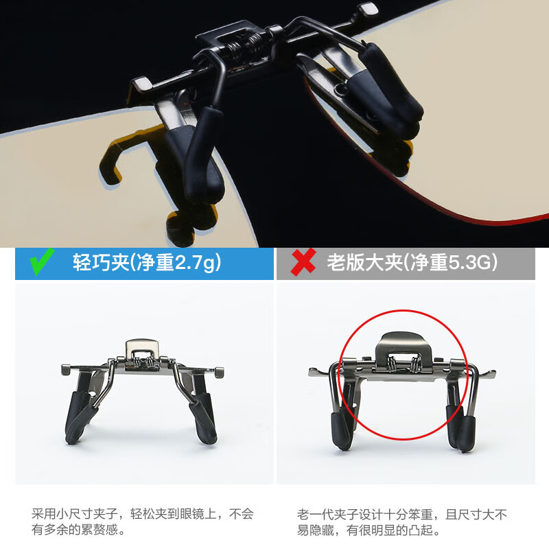 狮奥利兴眼镜夹式放大镜 老人用高倍看书阅读近视镜头戴式高清型放大眼镜 单独夹片【放大3倍】