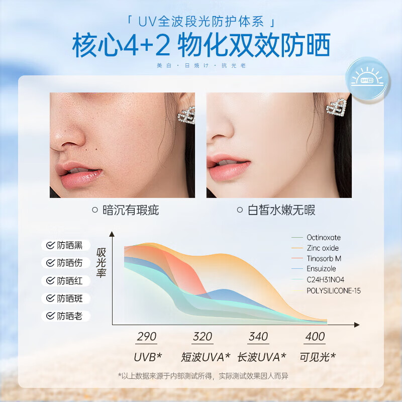 OHBT防晒霜喷雾青少年军训高倍防晒防水防汗持久防紫外线SPF50+PA+++ 高倍防晒小光圈喷雾150ml