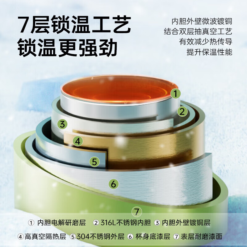 富光保温杯大容量316l不锈钢水杯男女士茶水分离保温48小时以上 白色(抗菌滤网) 620ml