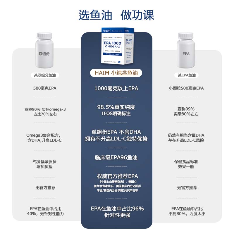 HAIM小纯益EPA99%高纯度鱼油Omega3深海鱼油软胶囊辅助降血脂 60粒 小纯益EPA