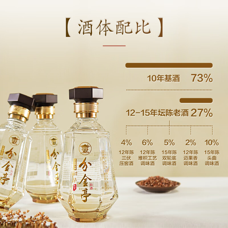 分金亭韶华42°浓香型白酒480ML*4瓶整箱礼盒 入口很柔顺 过年囤货送礼 42度 480mL 4瓶 分金亭-韶华