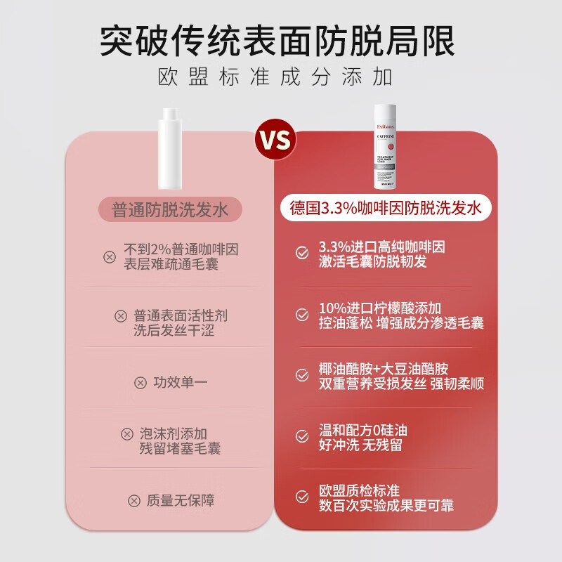 Exitans咖啡因3.3%防脱洗发水男女强韧固发控油去屑止痒洗发露洗头膏 1瓶【咖啡因防脱洗发水250ml】