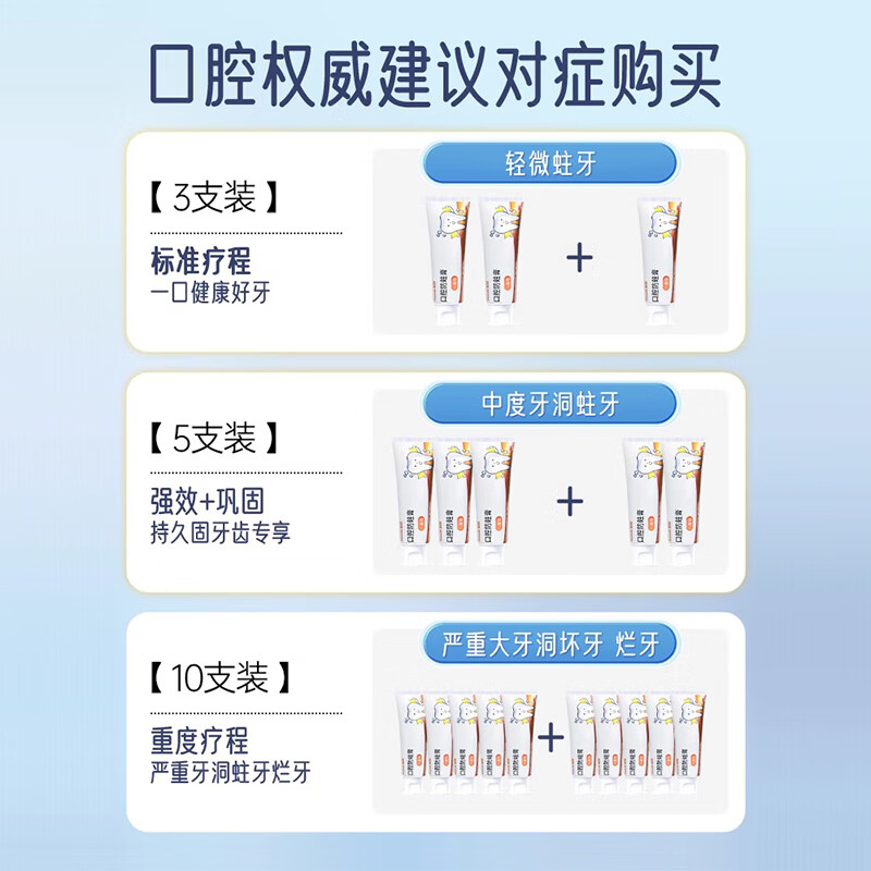 普迈迪医用儿童防蛀牙膏含氟抗糖抑菌防龋齿强健牙釉质固齿膏60g/0-18岁 3支实惠装(强健牙齿)