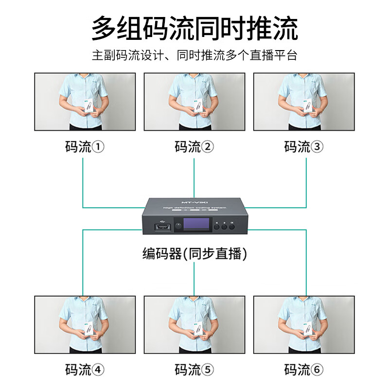 迈拓维矩HDMI高清编码系统H.265编码器 高清4K 网络多平台直播推流器视频采集录制 MT-DMC02