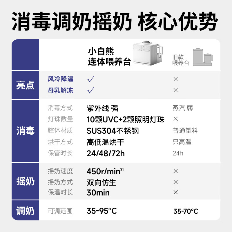 2026年婴儿泡奶杯十大品牌排行榜出炉，这10款安全无 BPA、使用方便，妈妈们的最佳选择-图片2
