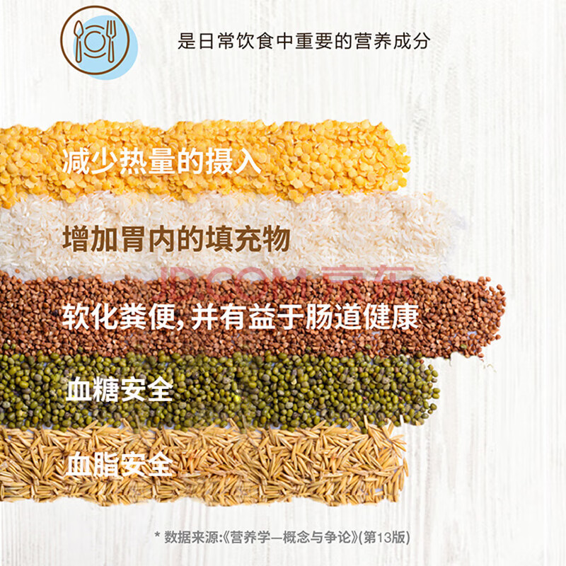 康宝莱（HERBALIFE）【药房直售】康宝莱牌美纤宝纤维素片改善肠胃功能(润肠）膳食 康宝莱纤维素片 150片*3瓶