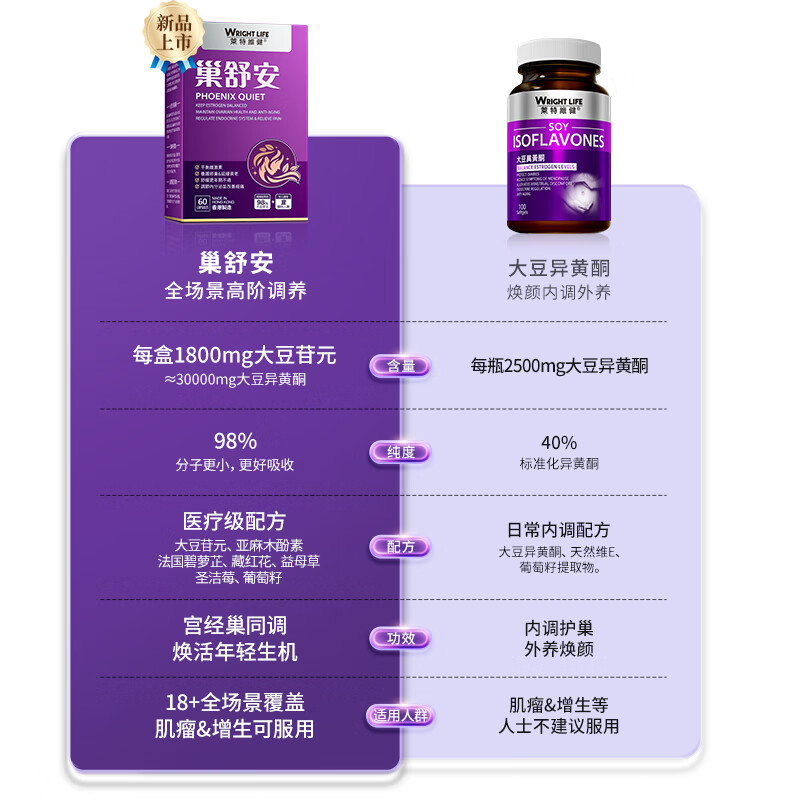 萊特維健巢舒安大豆异黄酮升级版大豆苷元雌马酚雌激素卵巢年轻保养更年期 【大豆异黄酮升级款2.0】 60粒*1盒 巢舒安