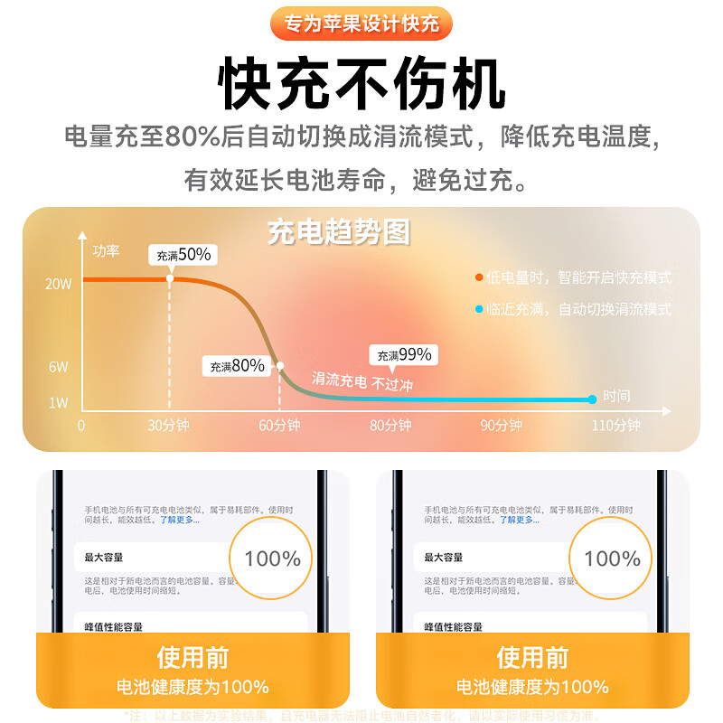 尊匠苹果充电器适配原装17-6系列正品充电线氮化镓30/40W快充线PD套装iPhone14ProMax手机充电头数据线 苹果15/16/17充电器2米套装30W