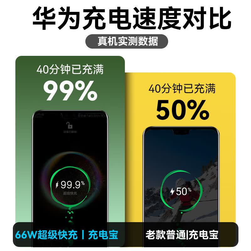 e+e【顶配80000M丨可上飞机丨新3C认证】超级快充充电宝自带线大容量20000毫安移动电源适用苹果小米 尊享版：50000M大容量+优质电芯+提速500%