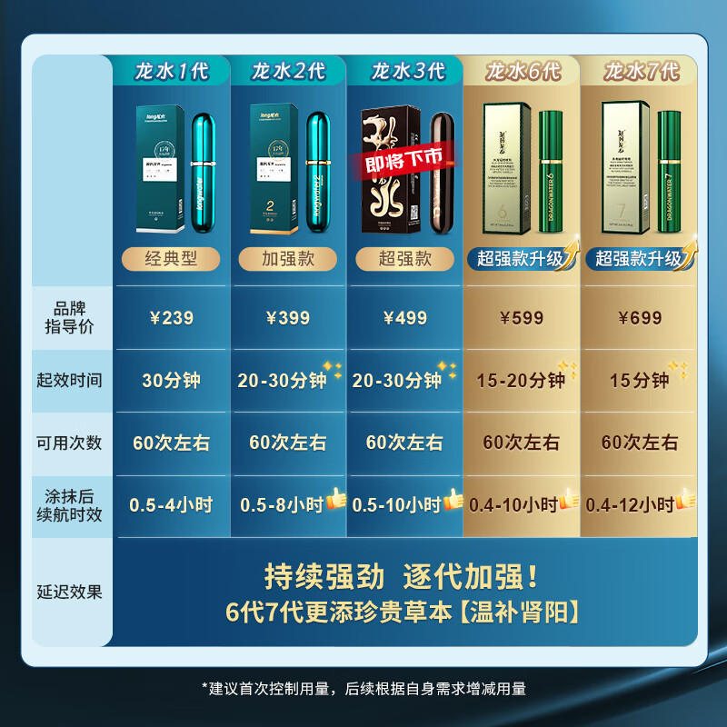 延时龙水【正品防伪】延时龙水7代喷雾延迟喷剂持久可舔口成人情趣用品 延时龙水6代超强升级