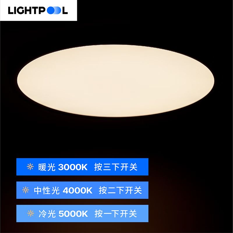 LIGHTPOOL 全光谱吸顶灯 客厅儿童书房 卧室 rg0低蓝光防频闪led护眼吸顶灯 70W 24㎡内适用 5500lm 超薄三色侧发光
