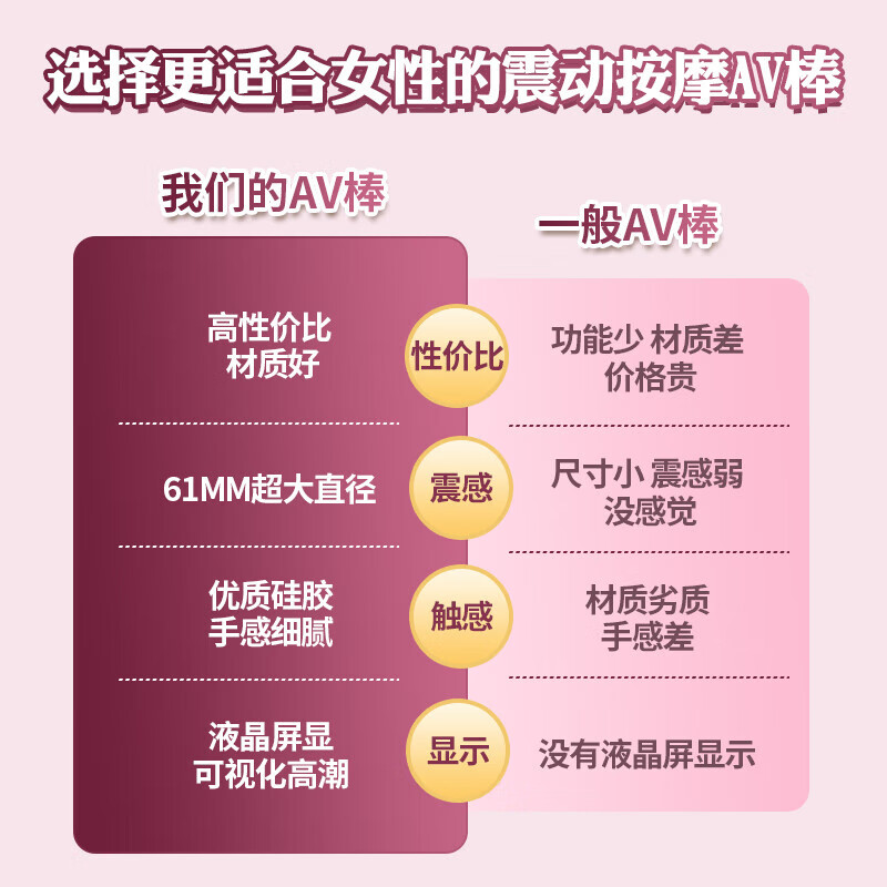 姬欲 震动棒AV棒女人自慰器电动性玩具振动按摩棒成人情趣用品夫妻辅助欲仙工具成人用品女人专用 4、液晶屏显大头AV棒【大头强震+8频8震】