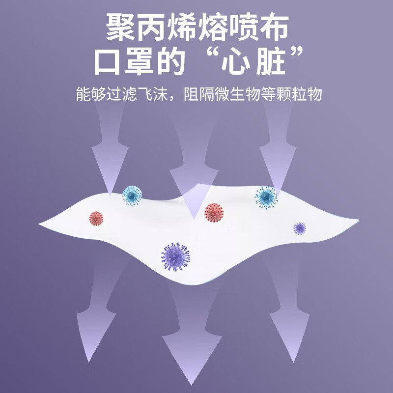 医用3D美颜口罩清爽透气防雾霾时尚百搭不花妆多色可选精致学生情 冰晶粉[独立包装60只]