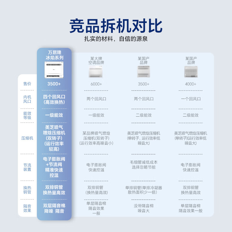 万居隆空气能空调变频冷暖两用挂机一拖一一拖二壁挂式煤改电空调一级能效落地家用空气源热泵热风机采暖 1.5匹 一级能效 （适用10-18㎡）