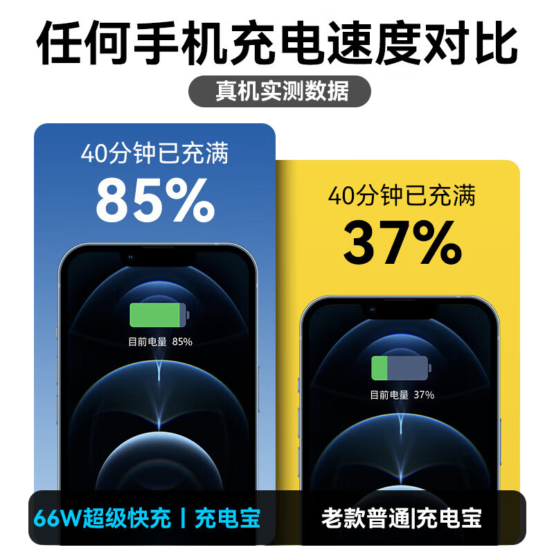 超级马直营【3C认证丨可上飞机】超级快充大容量充电宝自带线20000毫安便携移动电源适用小米vivo苹果17 【3C认证】顶配版:80000M+超级闪充 【3C认证/当日次日达】可上飞机高铁 超级马直营【3C认证丨可上飞机】超级快充大容量充电宝自带线20000毫安便携移动电源适用小米vivo苹果17 【3C认证】顶配版:80000M+超级闪充 【3C认证/当日次日达】可上飞机高铁
