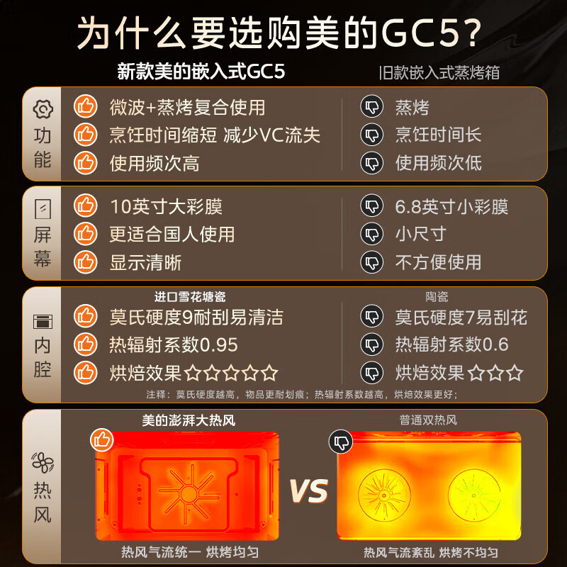 2026年嵌入式烤箱怎么选不踩雷?实测这9款,省千元还避坑!-图片1