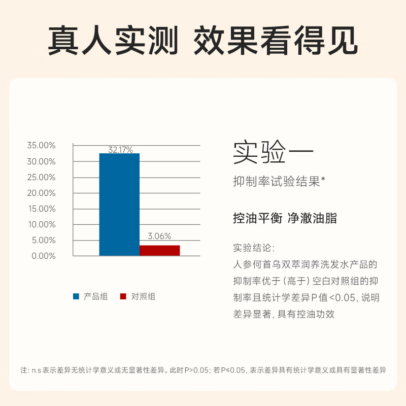 老中医洗护组合套装蓬松去屑强韧发丝减少断发分叉毛躁洗发水发膜 洗发水300ml+火山泥发膜150g
