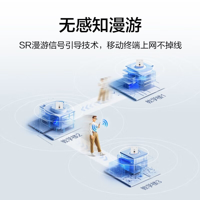 华为(HUAWEI)坤灵无线ap面板企业全屋wifi6覆盖套装双频千兆入墙大面积POE组网ac+ap160超薄1800M穿墙 8口AC路由器一体机+5超薄面板【无线漫游】