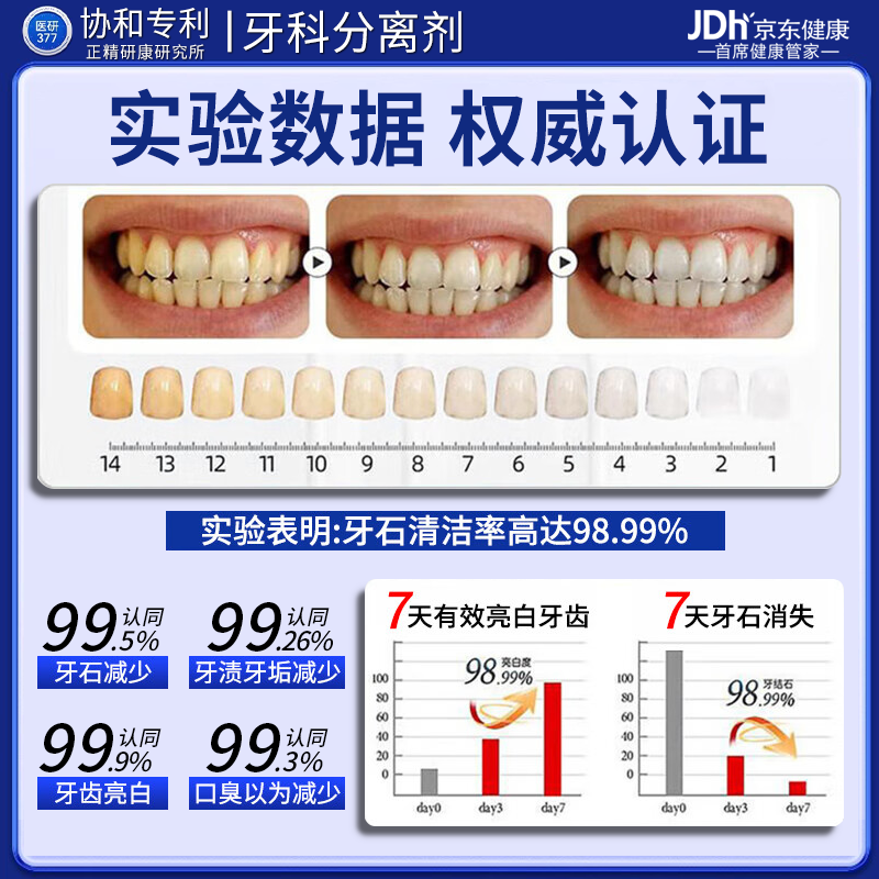 北京协和医学院牙结石专用牙膏溶解牙石去口臭去黄牙结石强力溶解液医用去除器 【永不再长牙结石】买五送四 牙结石清理神器溶解液速效漱口水