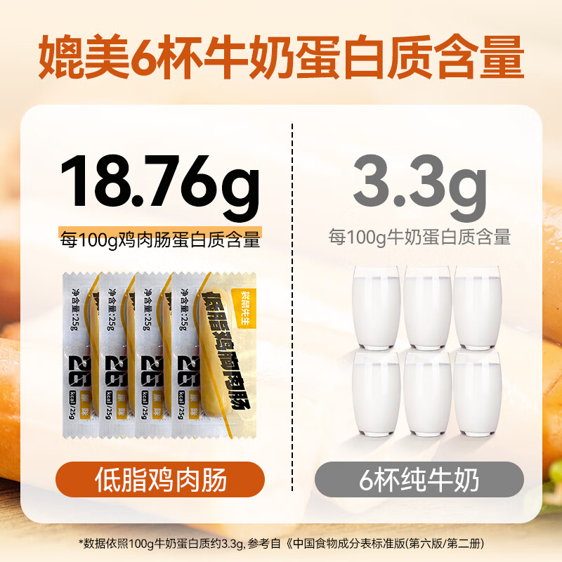 袋鼠先生鸡胸肉肠即食高蛋白低不添加淀粉代餐火腿肠脂肉干肉脯休闲零食 鸡胸肉肠 25g*24袋