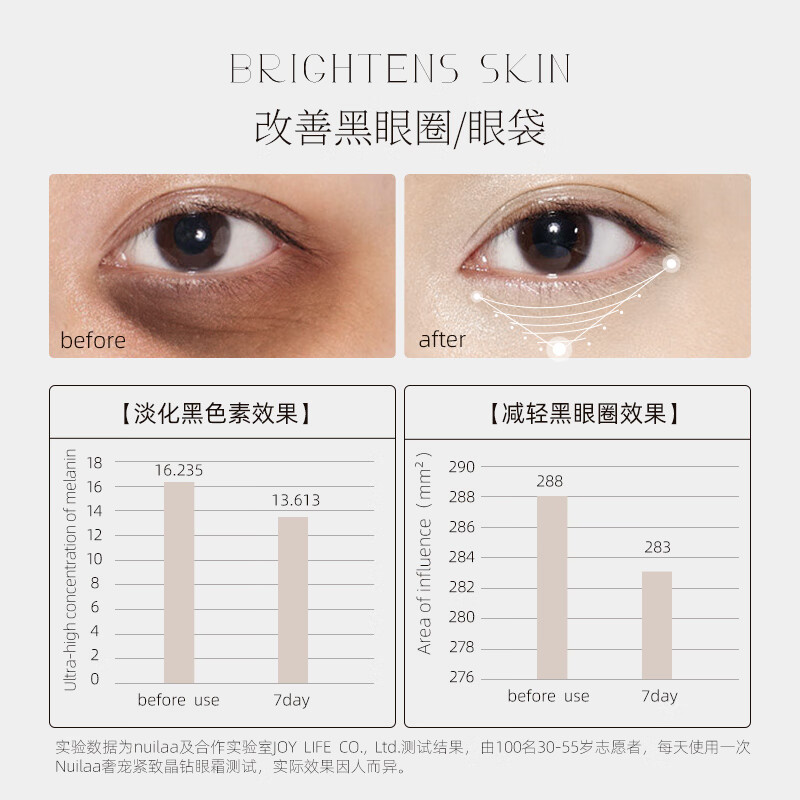 Nuilaa日本进口眼霜改善黑眼圈眼周淡化细纹眼袋提拉紧致修护抗皱眼霜 【速褪黑眼圈】30g