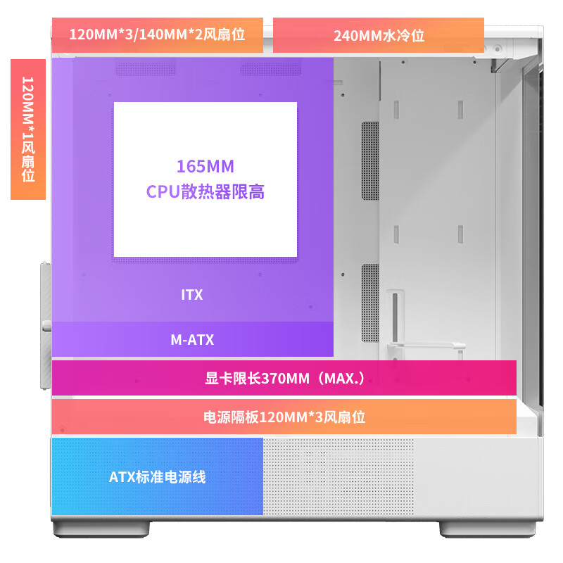 爱国者（aigo）星璨 小岚 白色 游戏电脑台式主机箱 垂直风道风冷/M-ATX主板/240水冷/270°海景房/4090显卡