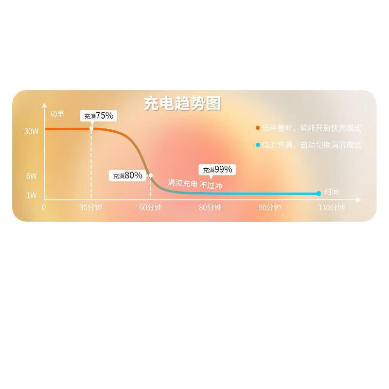 原装适配苹果充电器30W快充数据线套装氮化镓iphone15Promax/plus 【升级款】Type-C编织快充线-2米