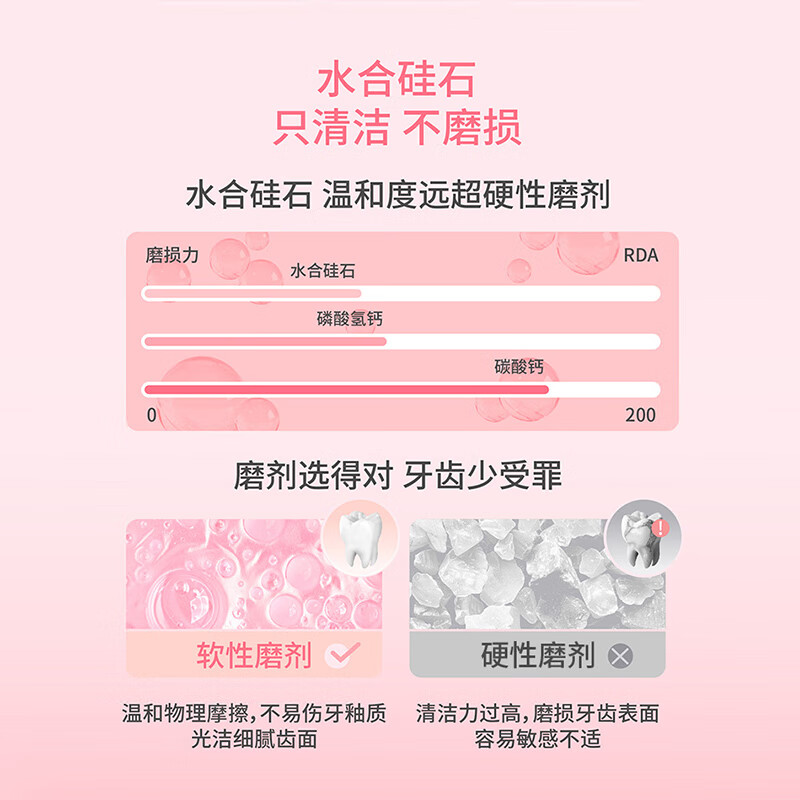 可立克儿童牙膏50g无氟水果味3-6岁专用西瓜水蜜桃幼儿牙膏 3支西瓜+3支水蜜桃