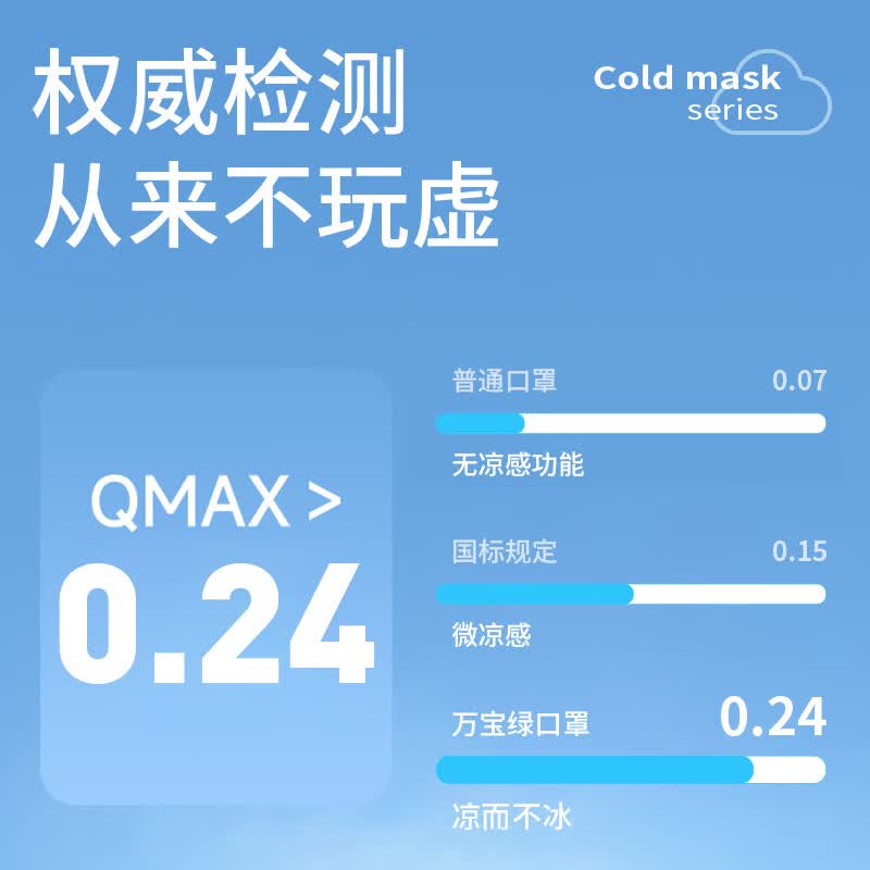 万宝绿冰感口罩3d立体女高颜值夏季薄款透气一次性网红款口罩成人显脸小 冰感2.0【显白系列】60只 M码(适用75-125斤)成人/学生推荐