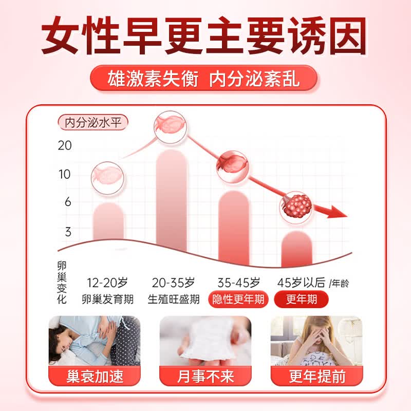 Aidevi鹿胎素大豆异黄酮女性补充雌激素卵巢保养延缓衰老内膜薄卵巢早衰 6瓶装【奢养内调 养巢驻颜】 60粒*6瓶