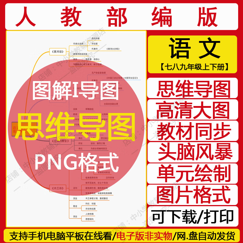 初中语文人教版七八九年级上下册单元复习知识总结思维导图电子版