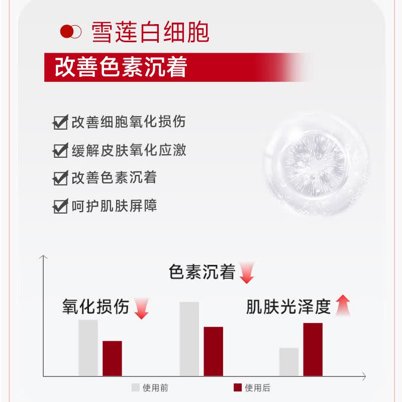 温碧泉套装紧致抗皱保湿补水华晨宇同款小红芯天山雪莲套装妈妈护肤礼物 【旅行装】水50ml+乳50ml