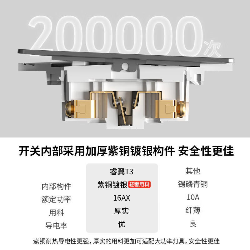 霍尼韦尔开关插座面板全屋套餐家用五孔86型空调插座暗装双控睿翼T3云雾灰 一开单控