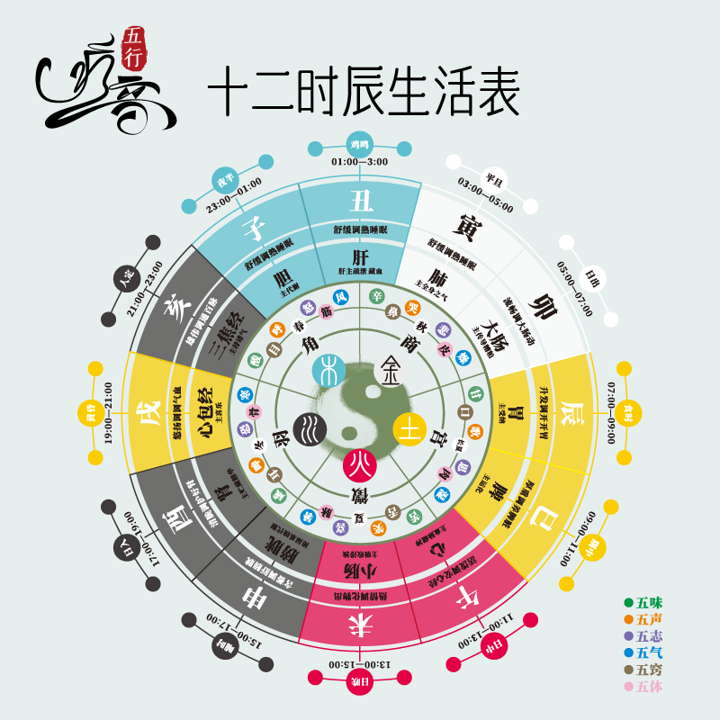2024五音疗愈纯音乐轻音乐车载音乐MP3优盘无损正版授权U盘306首 五行疗音-疗愈养生轻音乐306首 16G音乐优盘