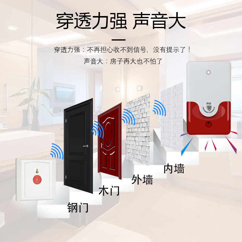 立可安 立可安科技无障碍残疾人卫生间报警器电池款无线一键紧急求助公共厕所呼叫器 白色插电:1报警器2按钮