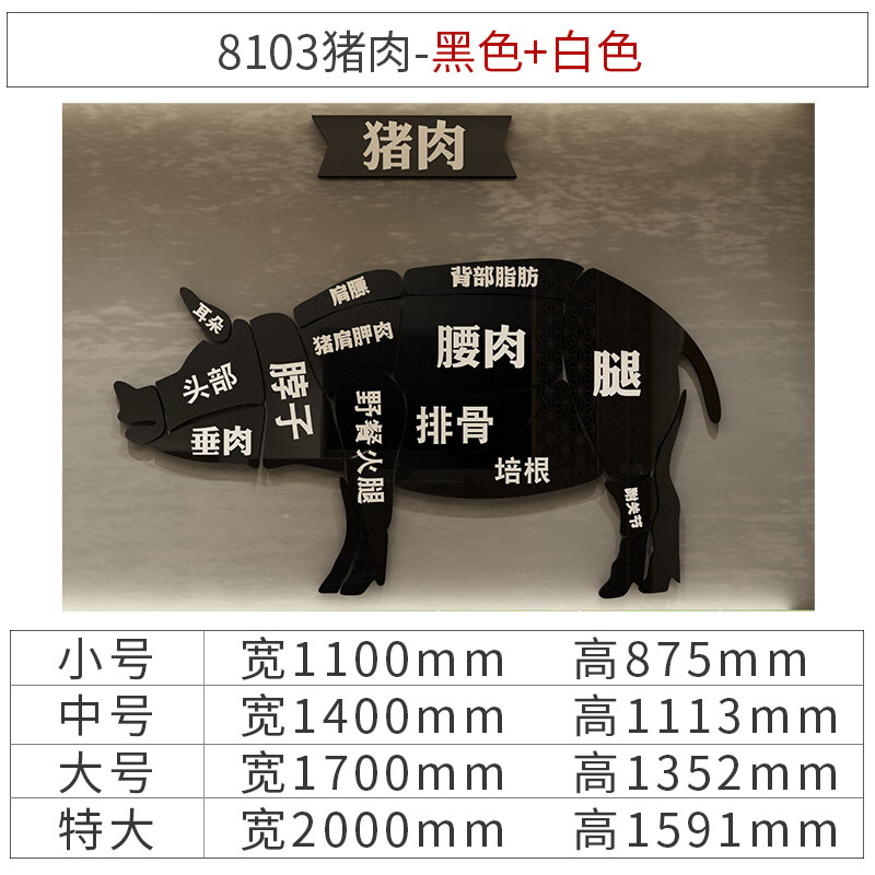 子木雅居超市猪肉分切图  网红猪肉分割图墙贴纸生鲜超市海报广告卤菜